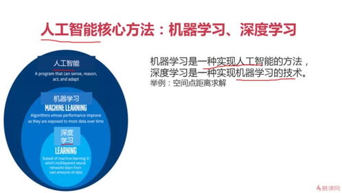 人工智能入門指南 從零基礎到軟件開發
