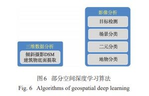 人工智能GIS軟件技術體系初探 聚焦人工智能基礎軟件開發