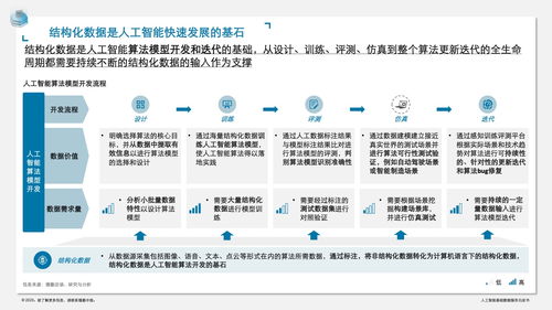 德勤咨詢《人工智能基礎數(shù)據(jù)服務白皮書》解讀 數(shù)據(jù)服務如何賦能人工智能基礎軟件開發(fā)
