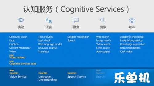 暗戰(zhàn)AI 微軟如何悄然布局人工智能基礎軟件開發(fā)的戰(zhàn)略棋局